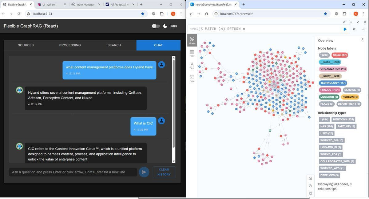 Flexible GraphRAG or RAG is flexing to the max: 8 Graph databases, 10 ...